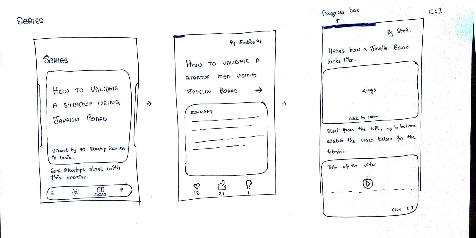 Station91 app wireframe