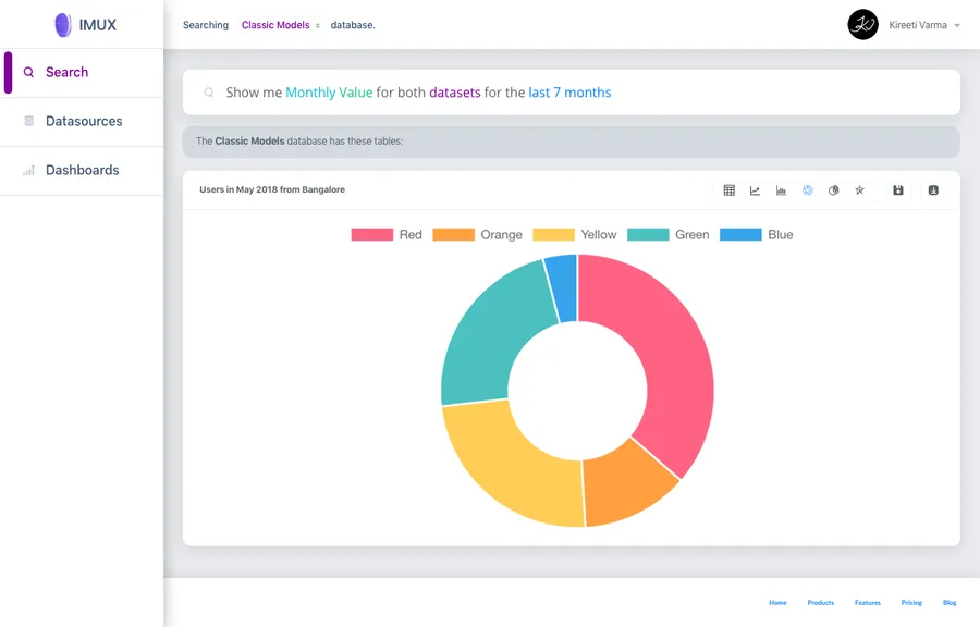 Imux: enterprise dashboard